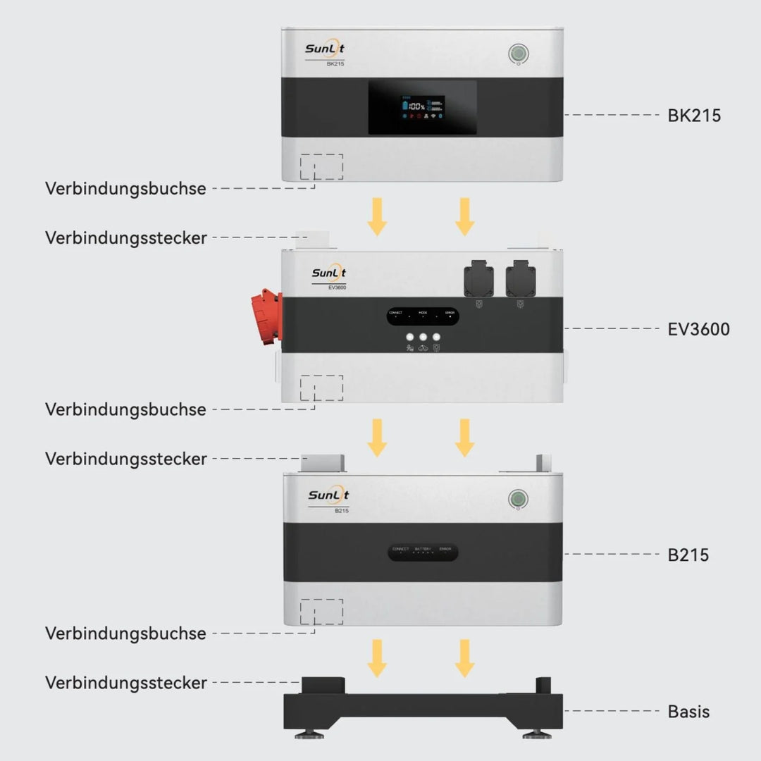 Dynamic Starter Set - Bereit für Dynamische Stromtarife (Kopie) SunLit