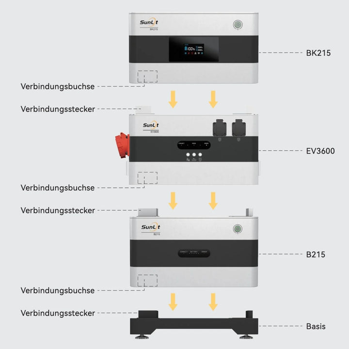 Dynamic Starter Set - Bereit für Dynamische Stromtarife (Kopie) SunLit