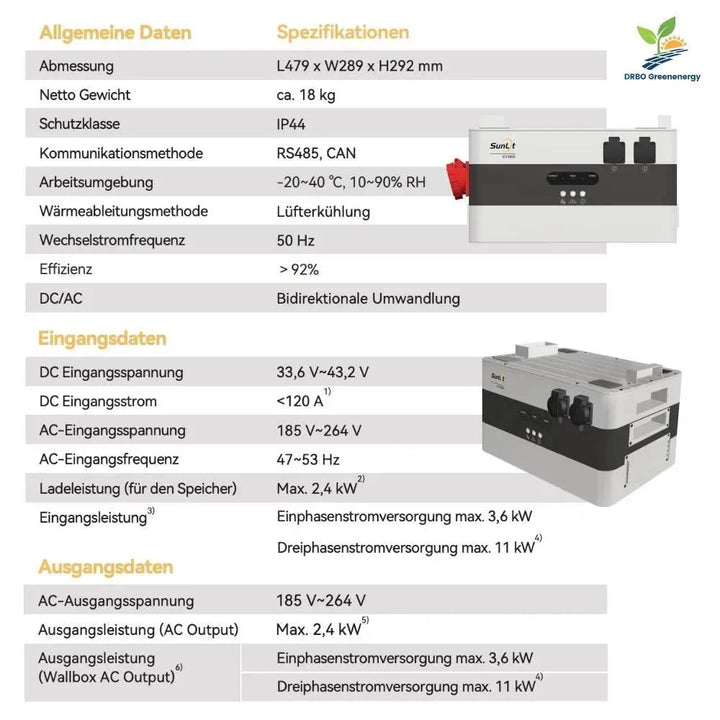 Dynamic Starter Set - Bereit für Dynamische Stromtarife (Kopie) SunLit