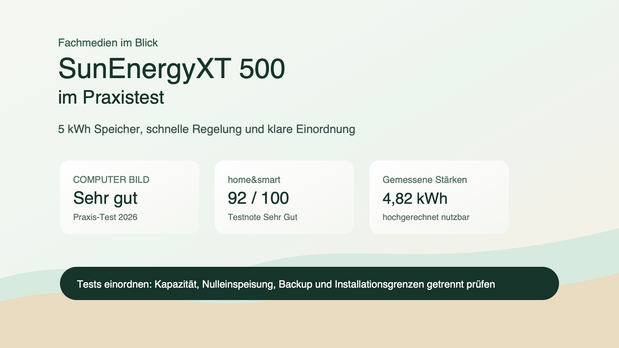 SunEnergyXT 500 Praxistest mit Sehr gut und 92 von 100 Medienbewertung