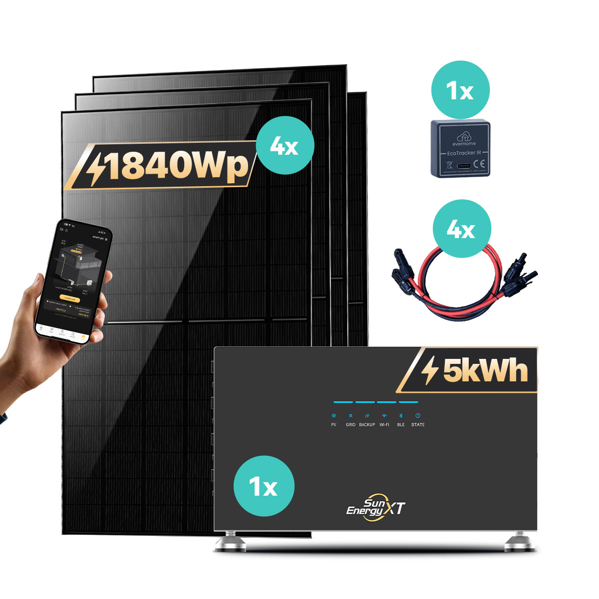 SunEnergyXT 500 Serie – Produktabbildung und Set-Komponenten