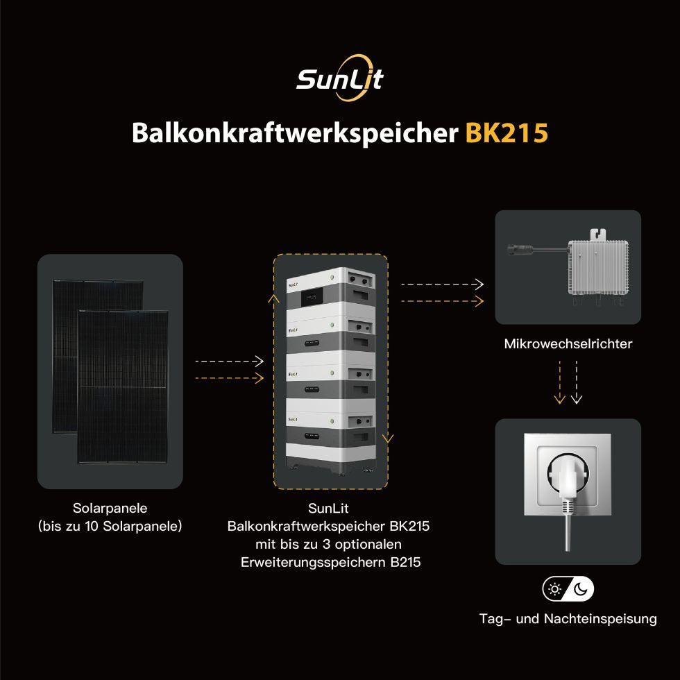 SunLit Balkonkraftwerkspeicher BK215 Komplettsparpaket 02 inkl. 2x 430 Wh Solarmodulen Sunlit Solar