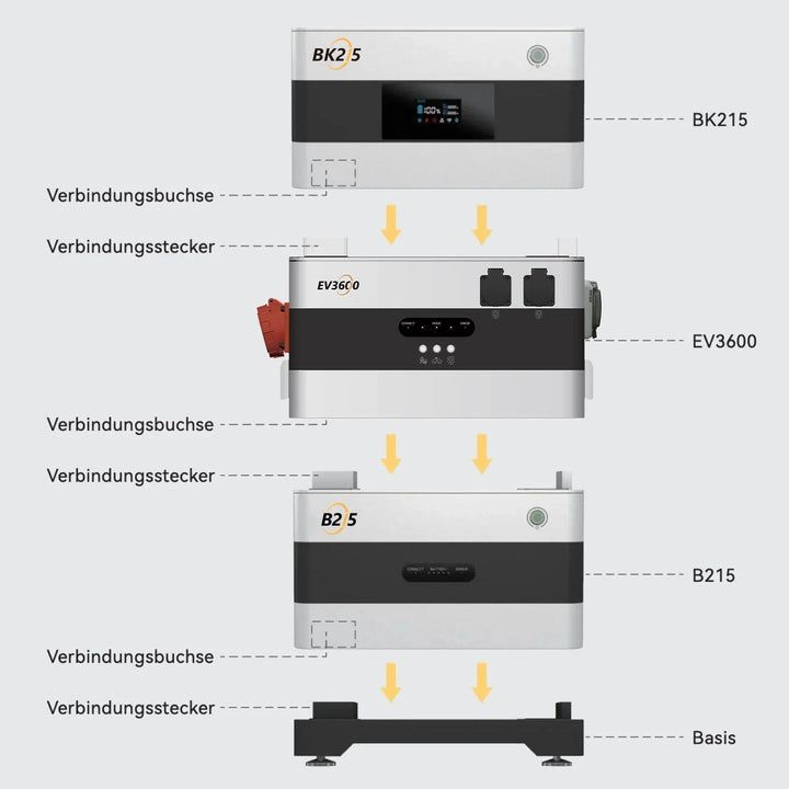 Dynamic Starter Set - Bereit für Dynamische Stromtarife (Copy) SunEnergyXT