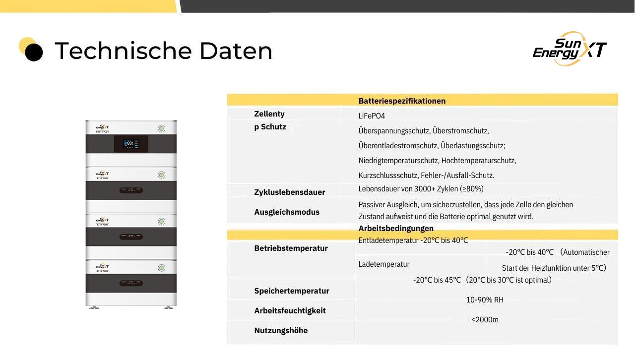 SunEnergyXT B215 Erweiterungs-Trio - 6,45 kWh (Copy) SunEnergyXT