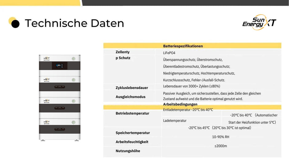 SunEnergyXT B215 Erweiterungs-Trio - 6,45 kWh (Copy) SunEnergyXT