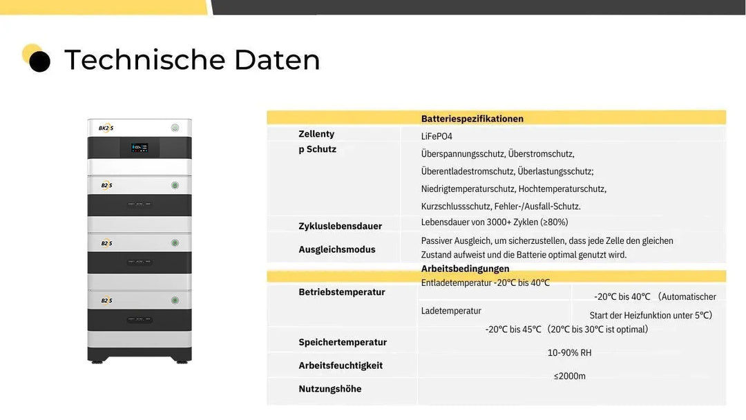 SunEnergyXT B215 Erweiterungsspeicher - 2,15 kWh
