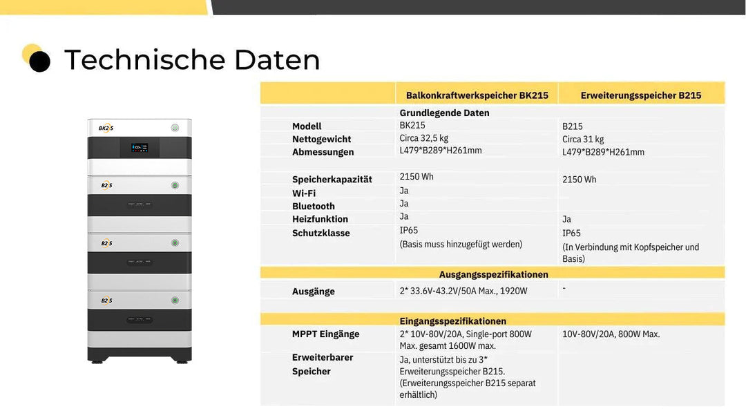 SunEnergyXT BK215 - 2,15 kWh