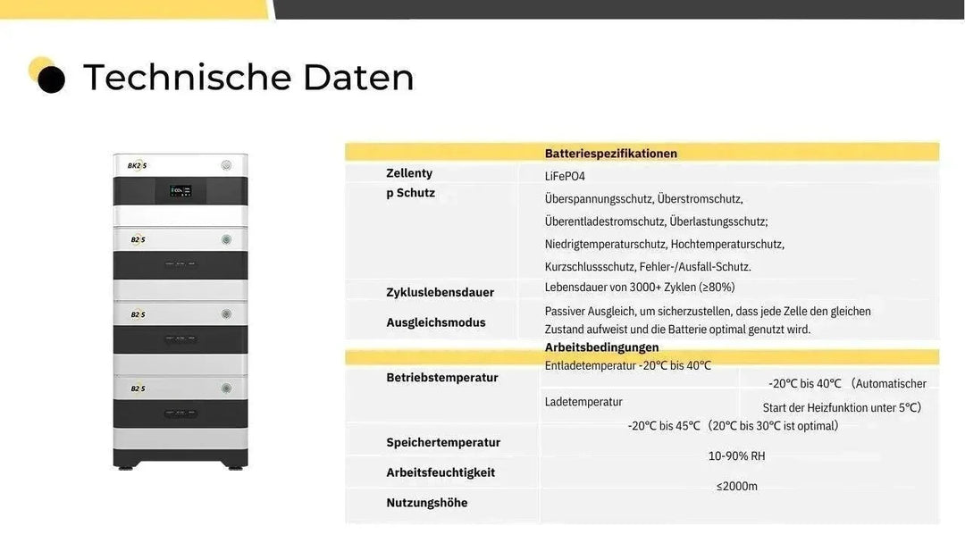 SunEnergyXT BK215 & B215 Speicher Trio - 6,45 kWh SunEnergyXT
