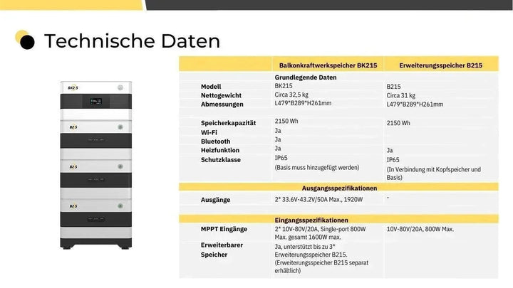 SunEnergyXT BK215 & B215 Speicher Trio - 6,45 kWh SunEnergyXT