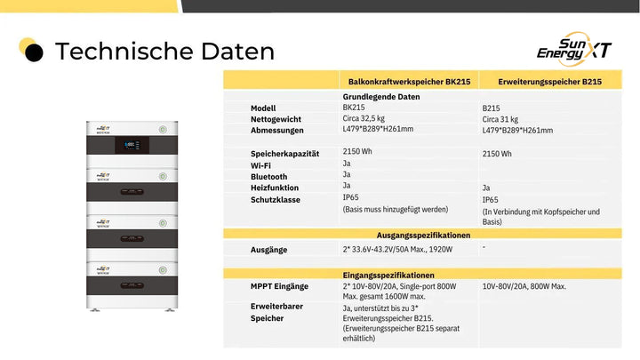 SunEnergyXT Balkonkraftwerkspeicher BK215 Sparpaket 04 inkl. 4x 430 Wh Solarmodulen & Wechselrichter SunEnergyXT Solar