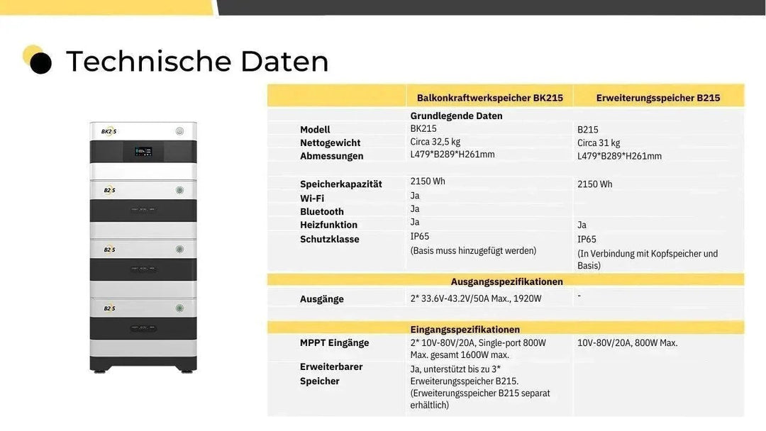 SunEnergyXT BK215 (2,15 kWh) XXL inkl. 4x 430 Wp Solarmodule + 2000 W Wechselrichter