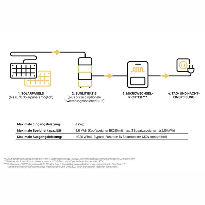 SunLit B215 Erweiterungsspeicher - 6,45 kWh - Frühlingsaktion SunLit