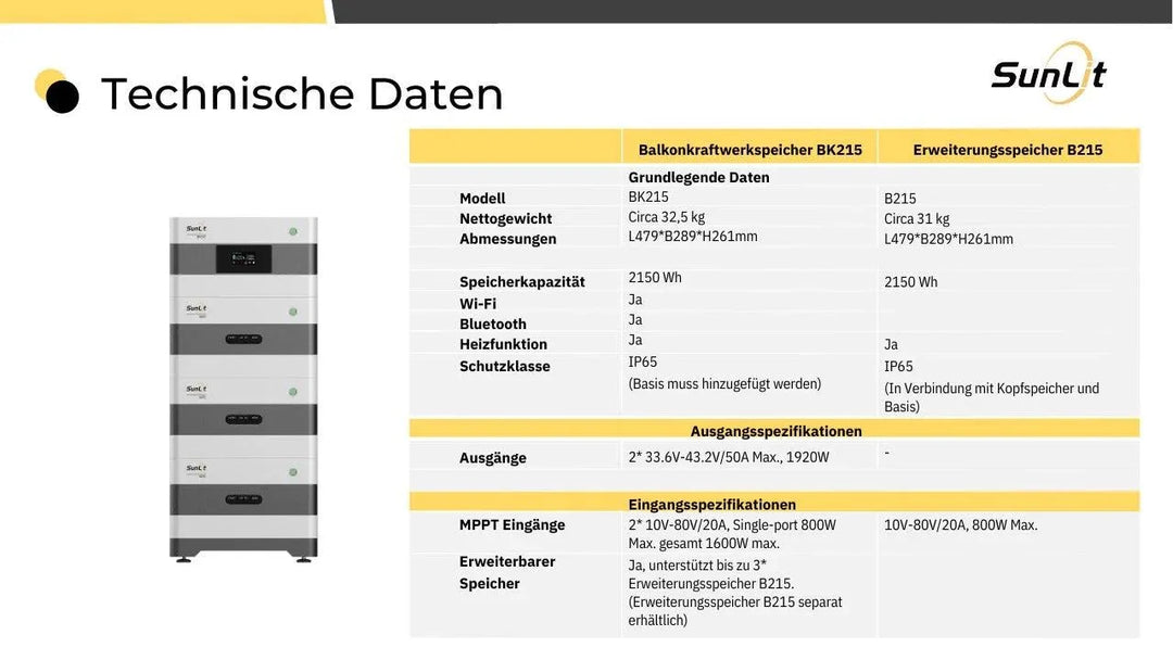 Upgrade Paket SunLit BK215 Balkonkraftwerkspeicher (2150 Wh Kopfspeicher) mit kostenlosem 800 Watt Wechselrichter SunLit