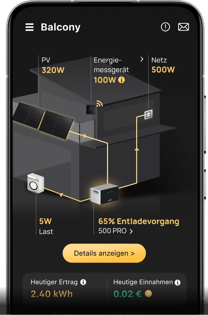 SunEnergyXT App – Beispielansicht der Energieflüsse