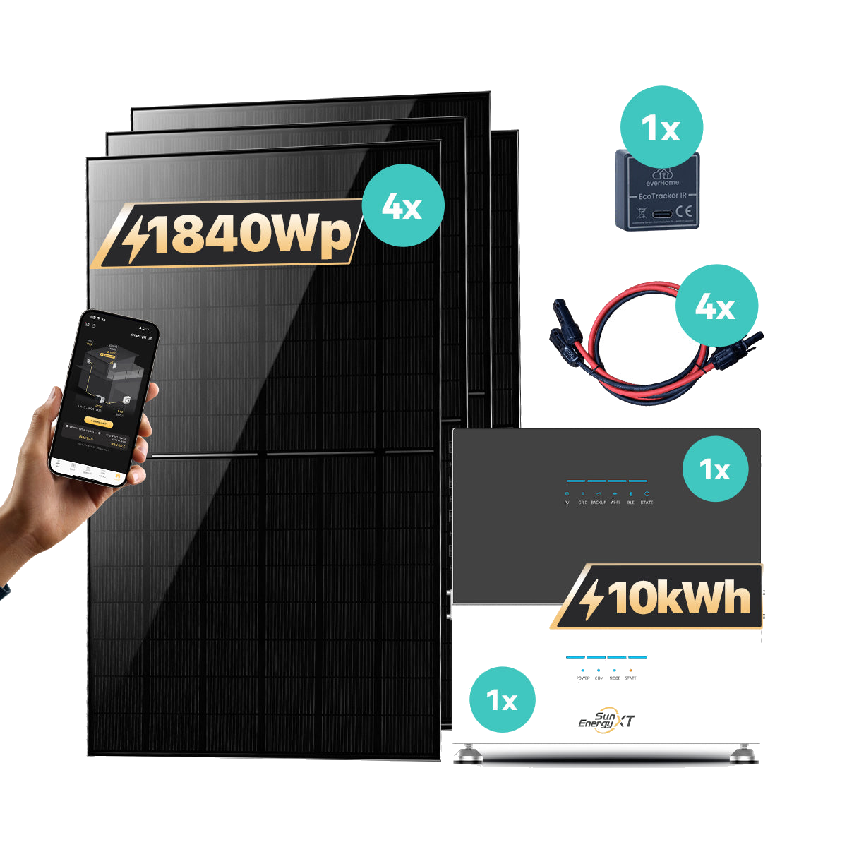 SunEnergyXT 500 Serie – Produktabbildung und Set-Komponenten
