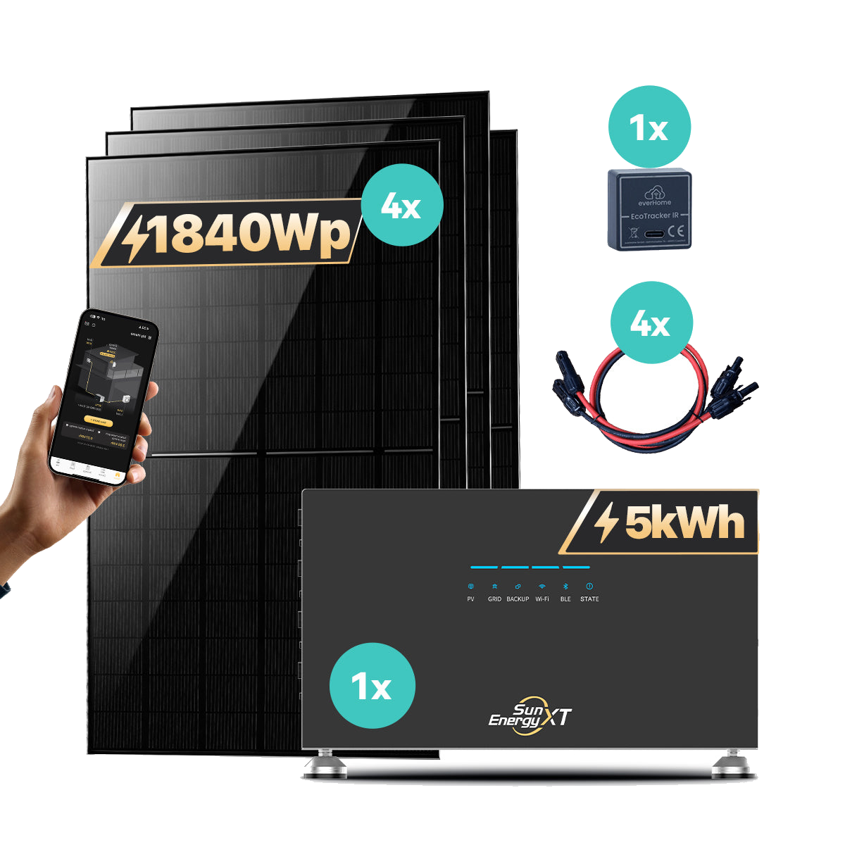 SunEnergyXT 500 Serie – Produktabbildung und Set-Komponenten