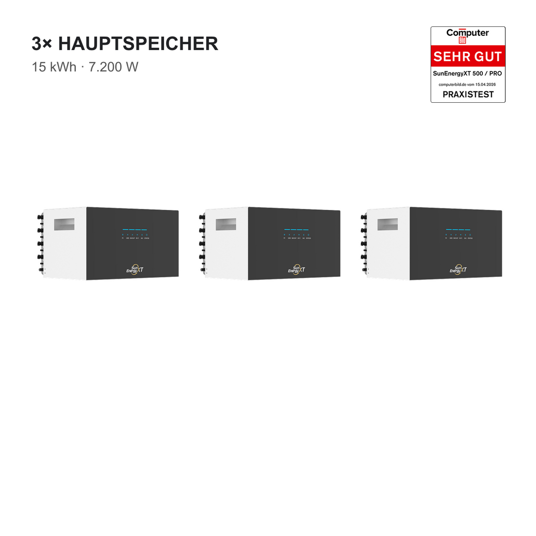 SunEnergyXT 500 PRO Trio – 3 Hauptspeicher, 15 kWh, 7.200 W