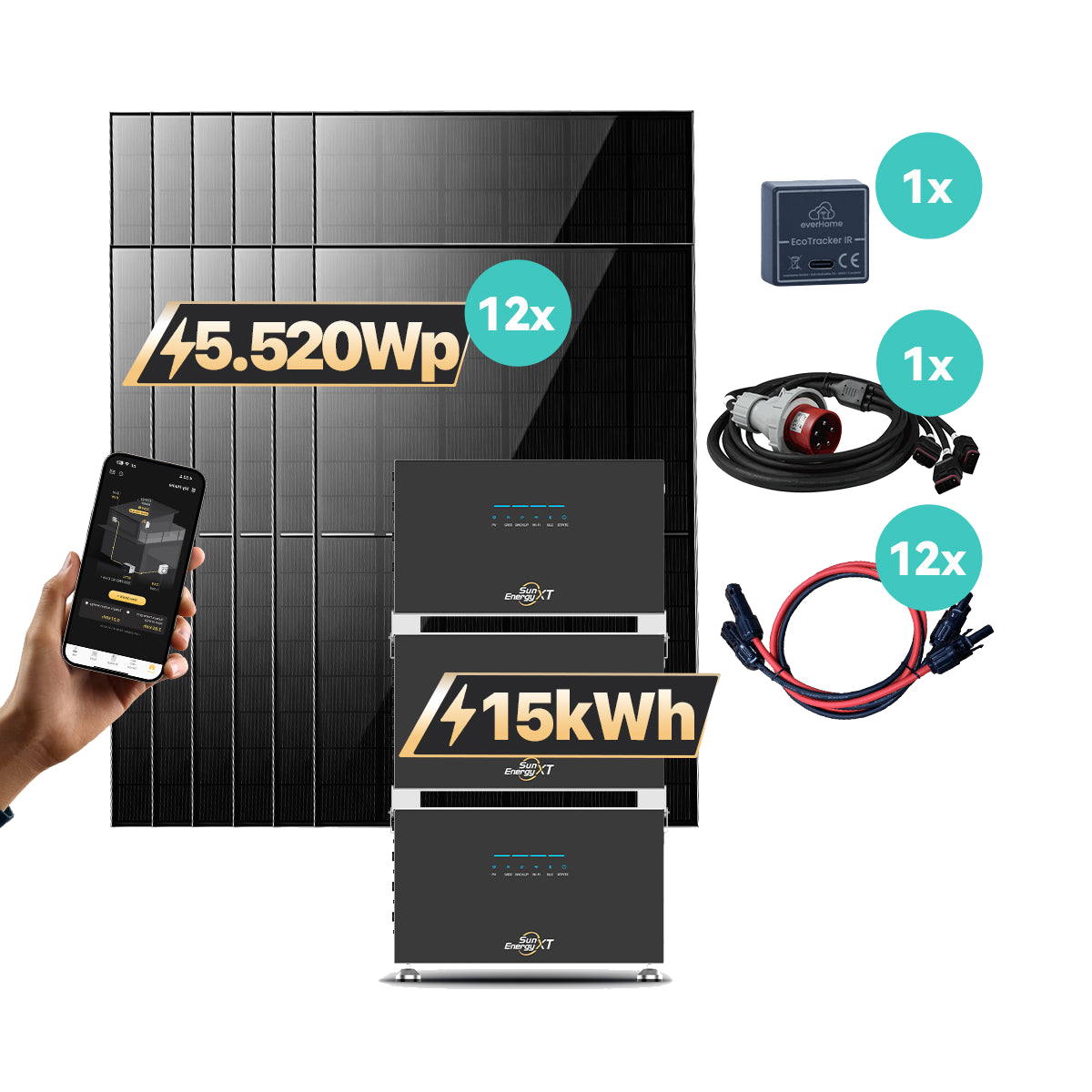 SunEnergyXT 500 Serie – Produktabbildung und Set-Komponenten