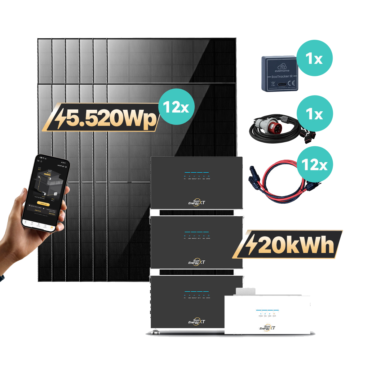 SunEnergyXT 500 Serie – Produktabbildung und Set-Komponenten